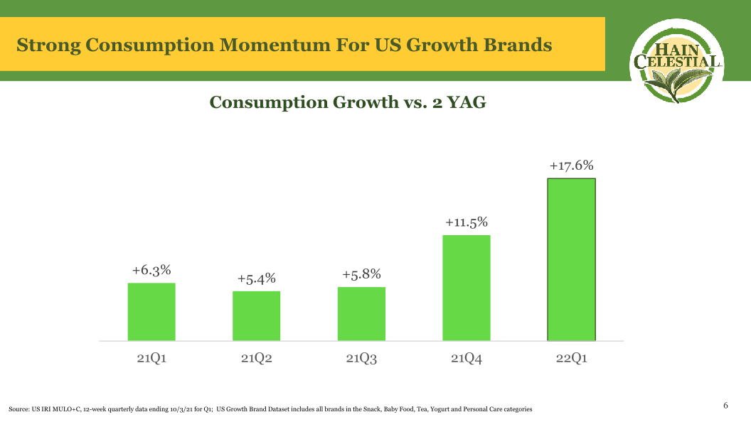 First Quarter Fiscal Year 2022 Earnings Call slide image #8