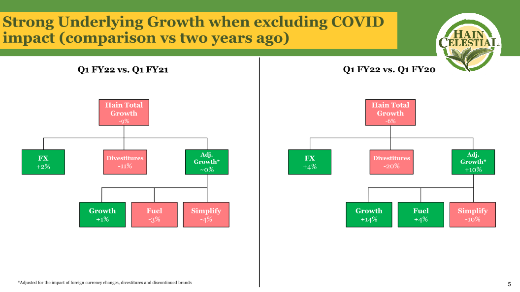 First Quarter Fiscal Year 2022 Earnings Call slide image #7