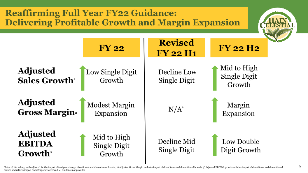 First Quarter Fiscal Year 2022 Earnings Call slide image #11