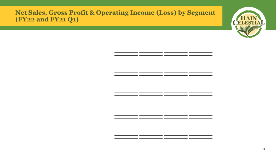 First Quarter Fiscal Year 2022 Earnings Call slide image #13