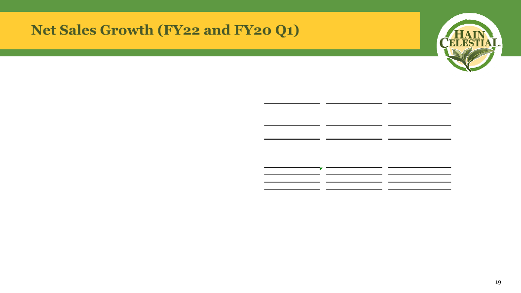 First Quarter Fiscal Year 2022 Earnings Call slide image #21