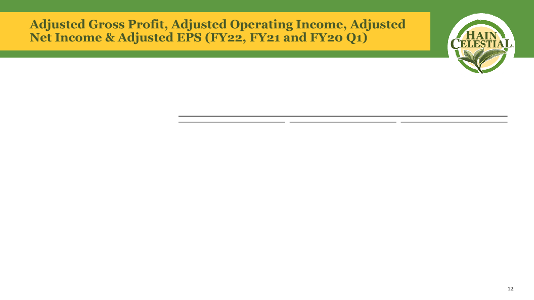 First Quarter Fiscal Year 2022 Earnings Call slide image #14