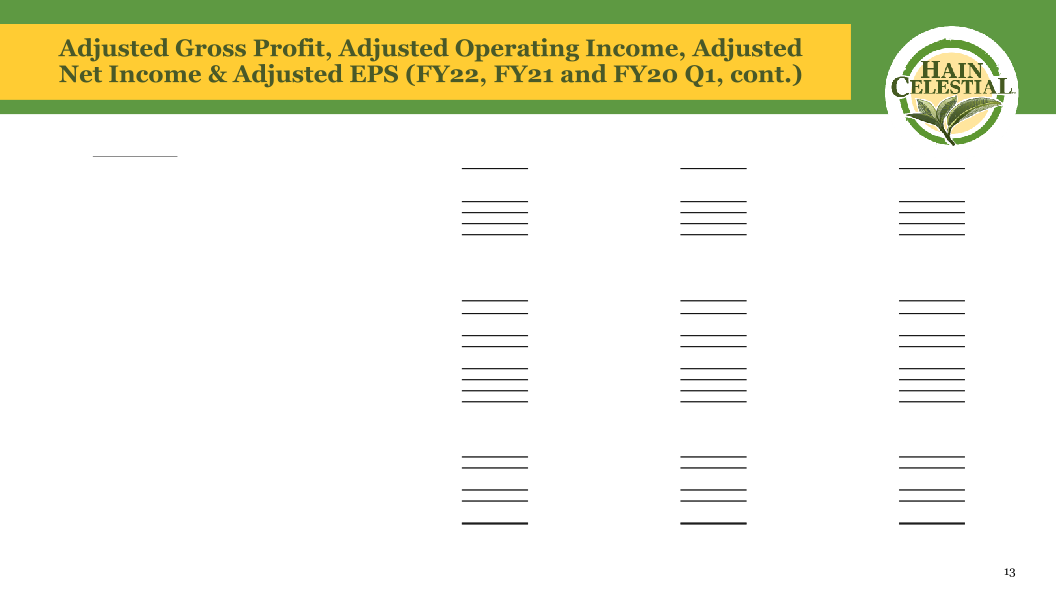 First Quarter Fiscal Year 2022 Earnings Call slide image #15