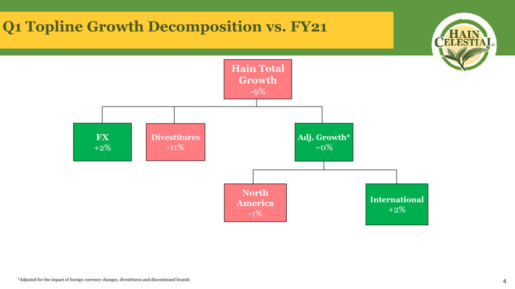 First Quarter Fiscal Year 2022 Earnings Call slide image #6