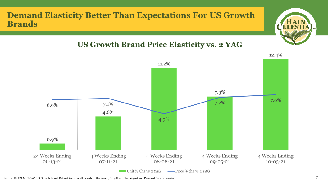 First Quarter Fiscal Year 2022 Earnings Call slide image #9