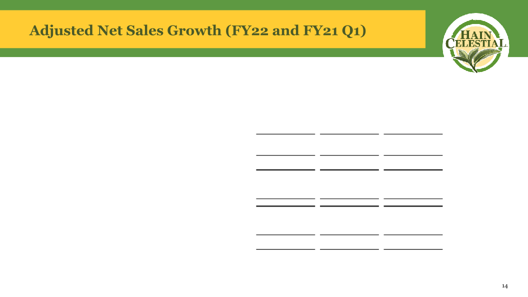 First Quarter Fiscal Year 2022 Earnings Call slide image #16