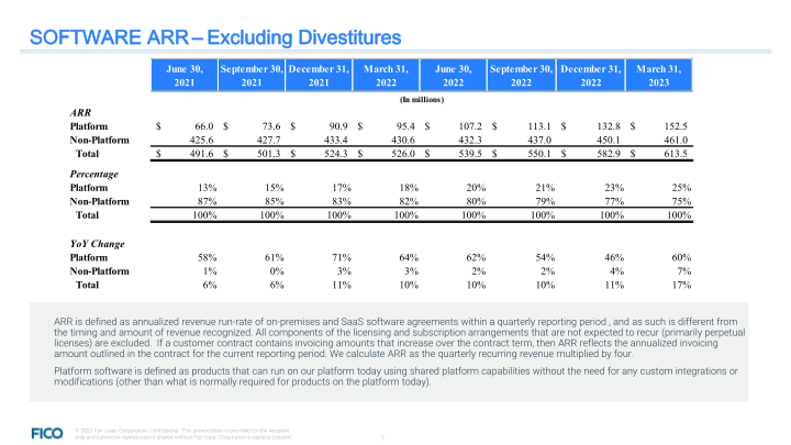 Fair Isaac Corporation Q2 23 Financial Highlights slide image #8