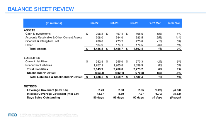 Fair Isaac Corporation Q2 23 Financial Highlights slide image #12