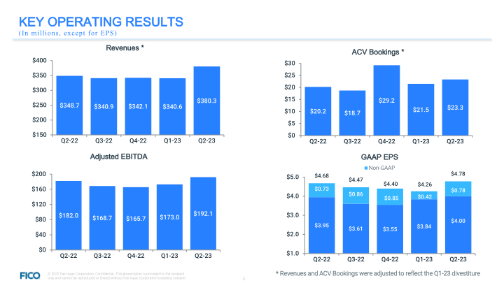 Fair Isaac Corporation Q2 23 Financial Highlights slide image #4