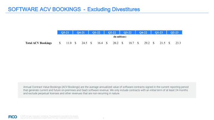 Fair Isaac Corporation Q2 23 Financial Highlights slide image #10