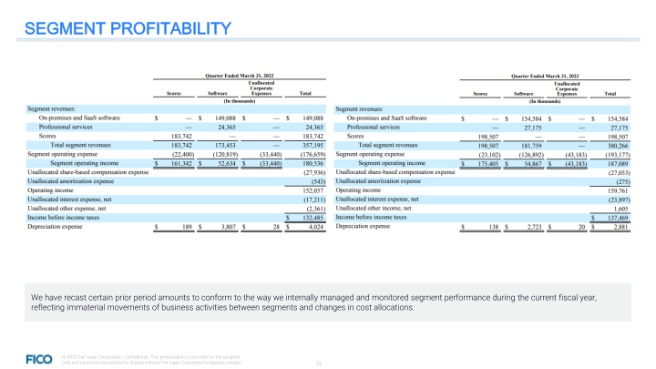 Fair Isaac Corporation Q2 23 Financial Highlights slide image #13