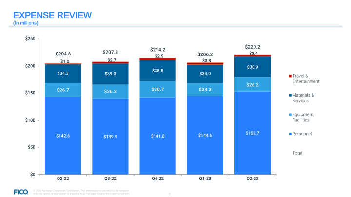 Fair Isaac Corporation Q2 23 Financial Highlights slide image #6