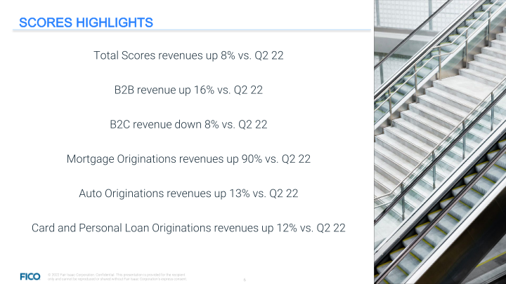 Fair Isaac Corporation Q2 23 Financial Highlights slide image #7