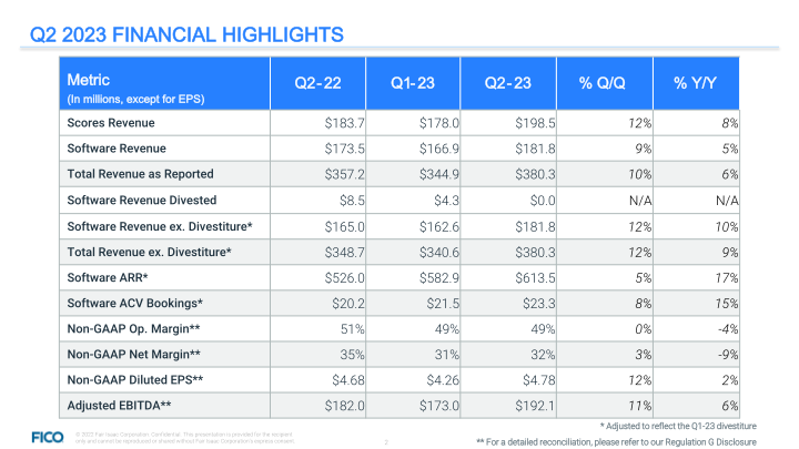 Fair Isaac Corporation Q2 23 Financial Highlights slide image #3