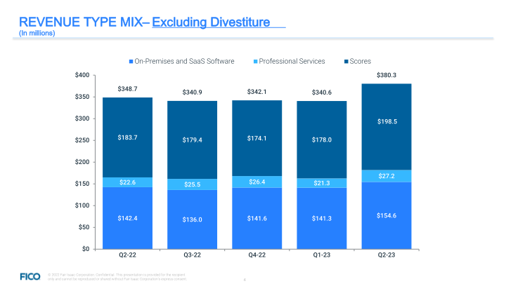 Fair Isaac Corporation Q2 23 Financial Highlights slide image #5