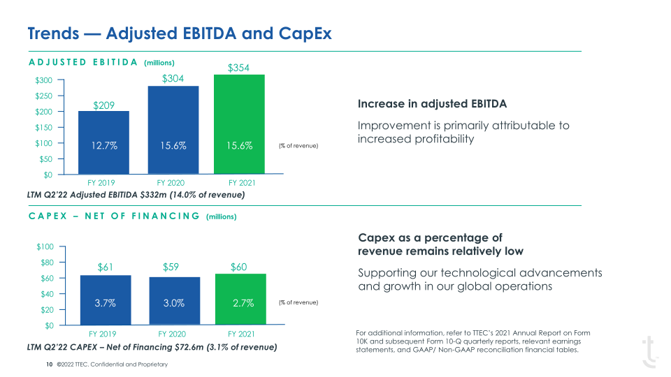 TTEC Investor Overview slide image #11