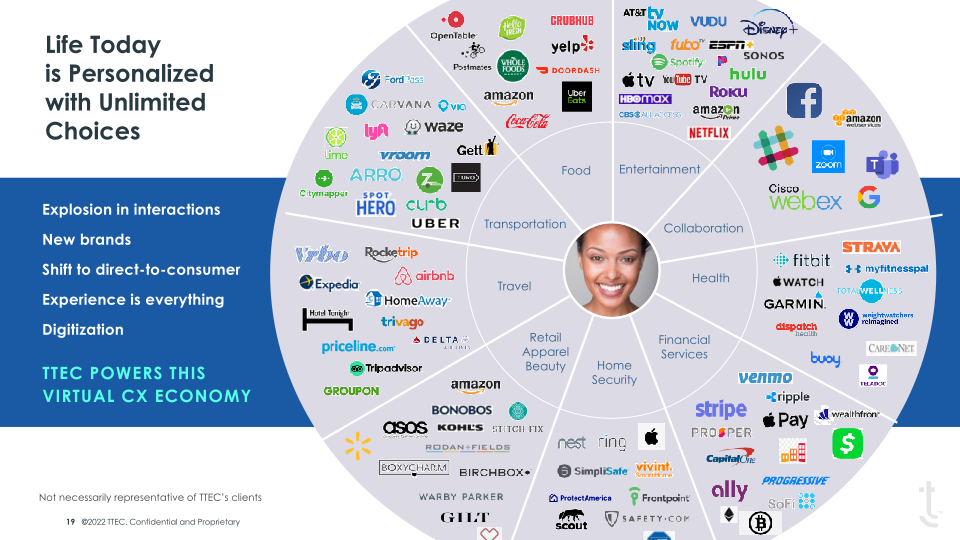 TTEC Investor Overview slide image #20