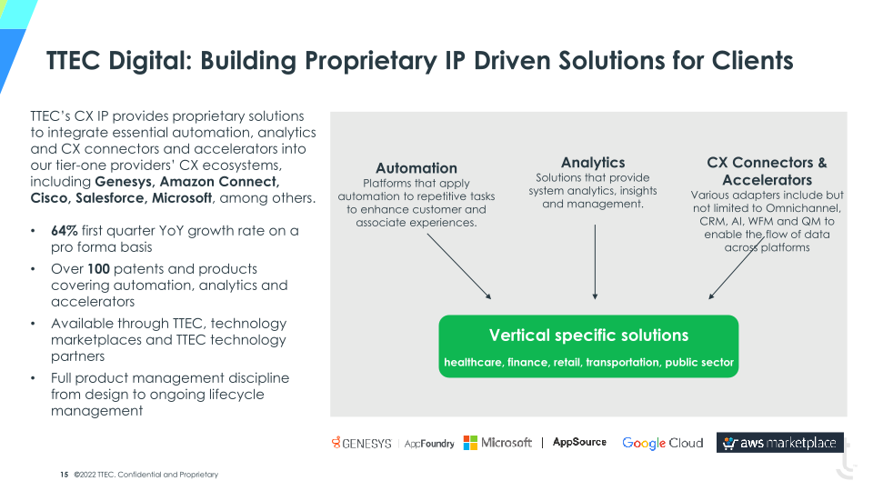 TTEC Investor Overview slide image #16