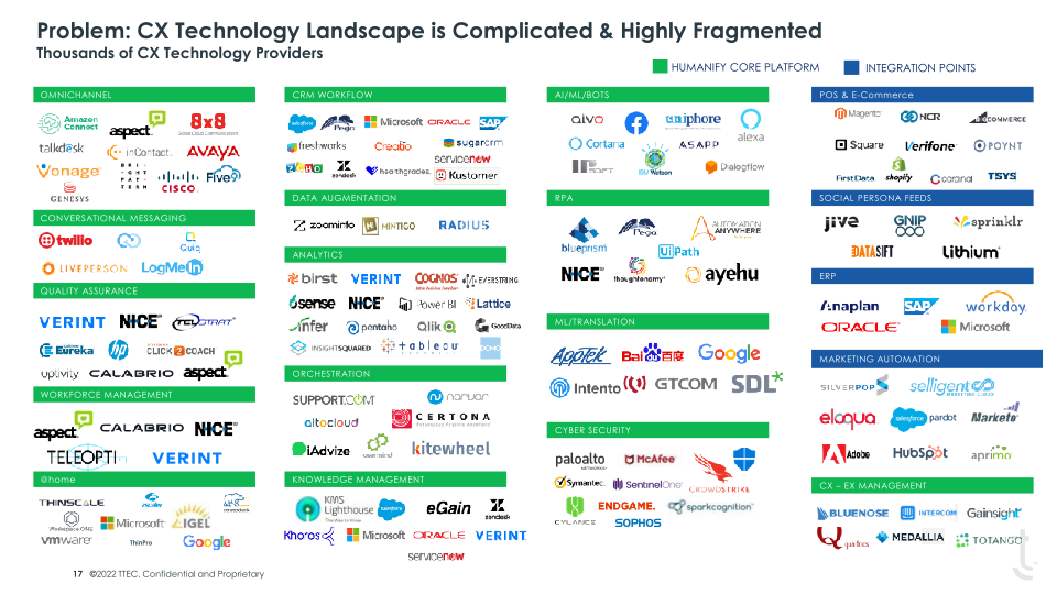 TTEC Investor Overview slide image #18