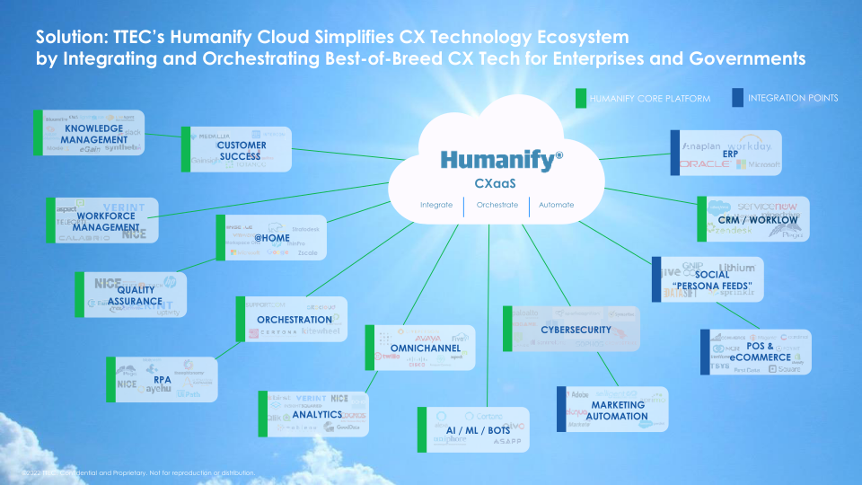 TTEC Investor Overview slide image #19