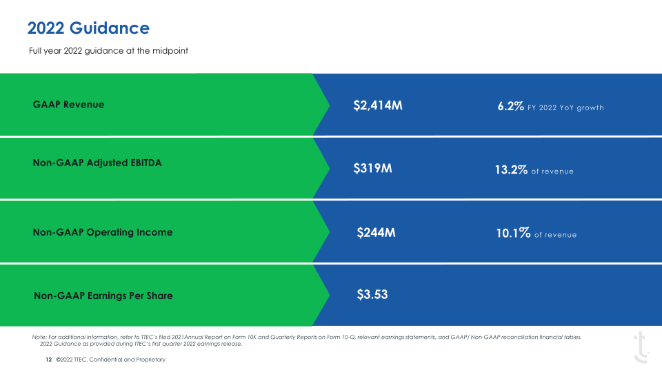 TTEC Investor Overview slide image #13