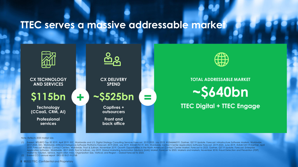 TTEC Investor Overview slide image #6