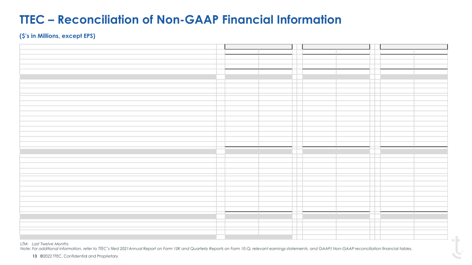 TTEC Investor Overview slide image #14