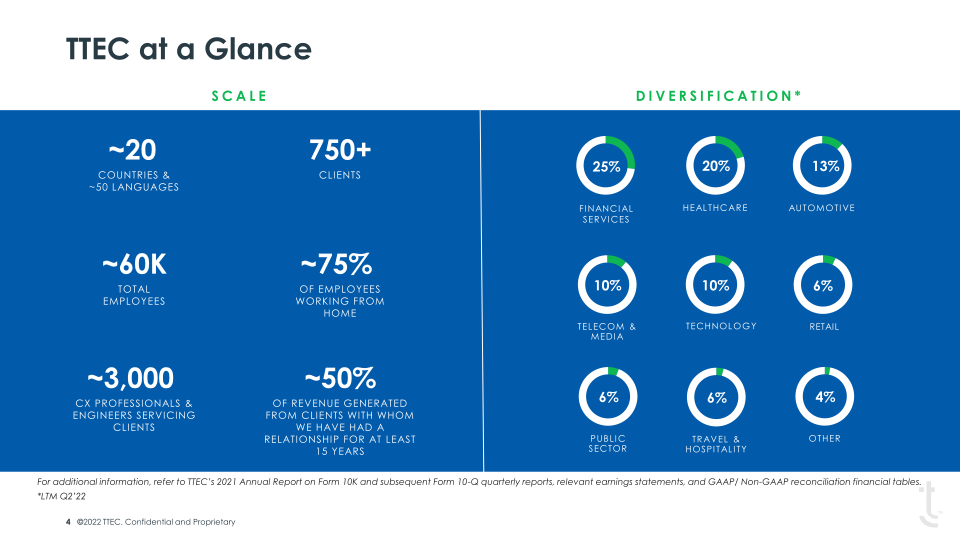 TTEC Investor Overview slide image #5