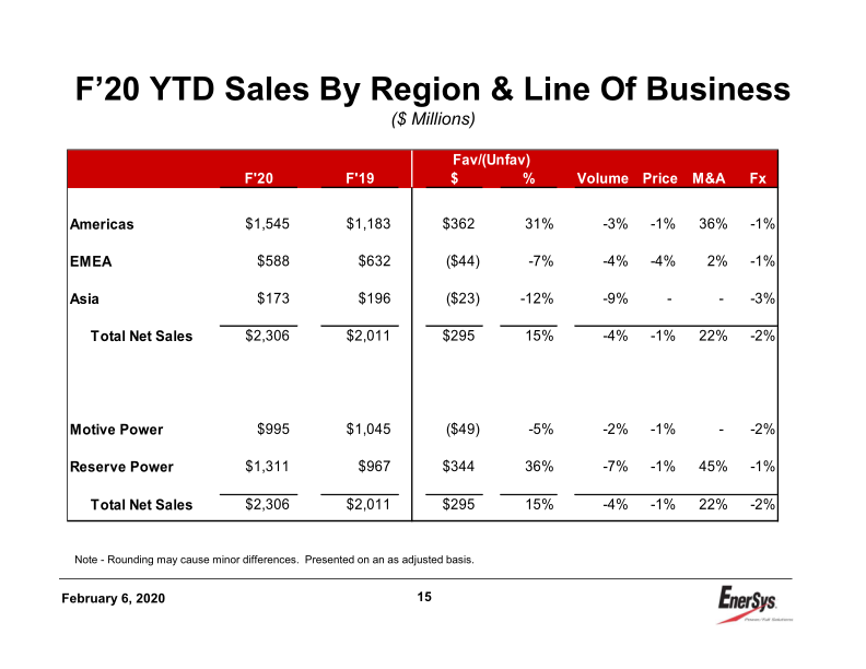 3rd Quarter Earnings Conference Call slide image #16