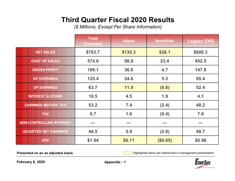 3rd Quarter Earnings Conference Call slide image #19