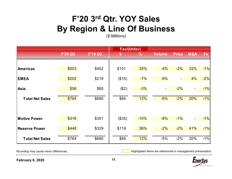 3rd Quarter Earnings Conference Call slide image #12