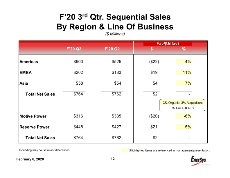 3rd Quarter Earnings Conference Call slide image #13