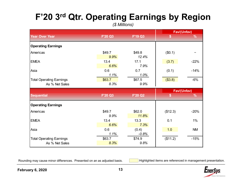 3rd Quarter Earnings Conference Call slide image #14