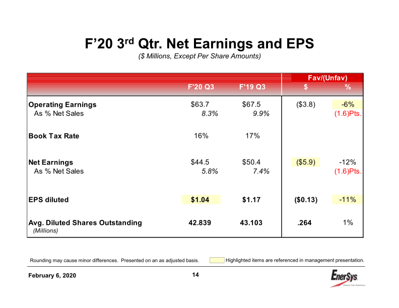 3rd Quarter Earnings Conference Call slide image #15