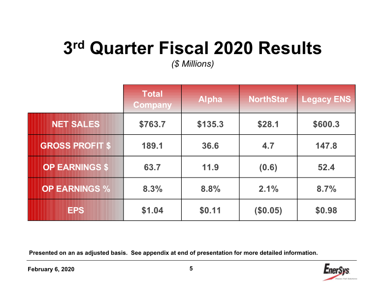 3rd Quarter Earnings Conference Call slide image #6