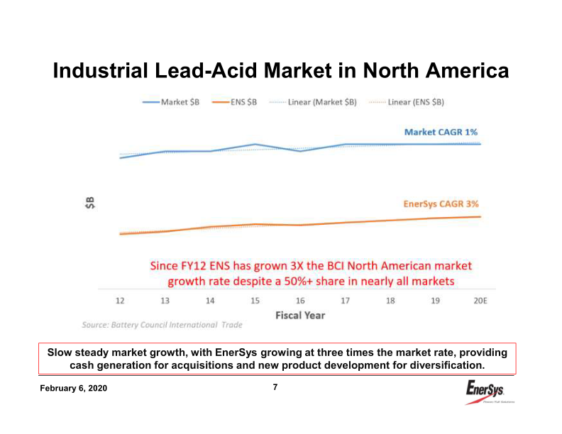 3rd Quarter Earnings Conference Call slide image #8