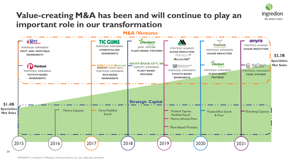 Delivering Sustainable Growth slide image #21