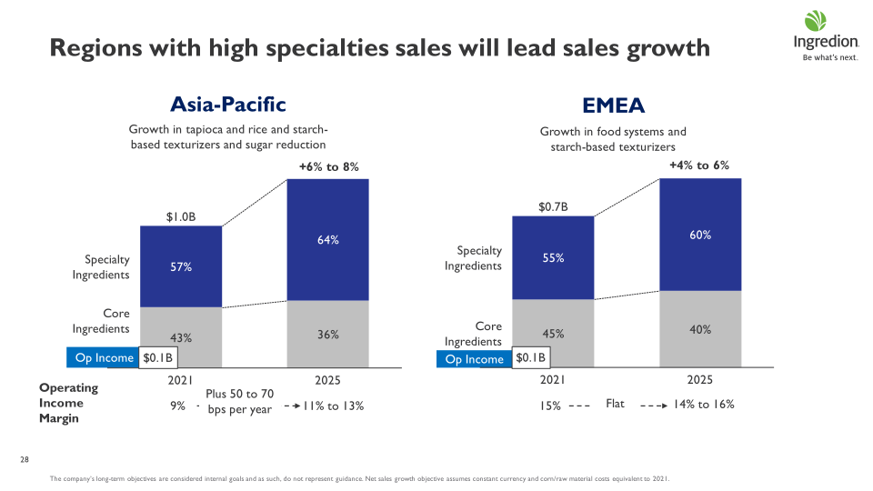 Delivering Sustainable Growth slide image #29