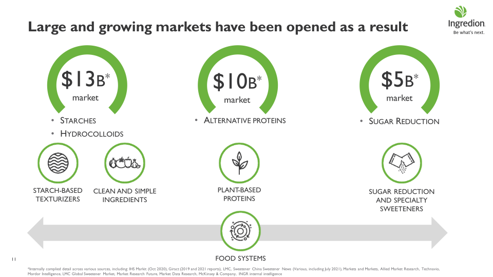 Delivering Sustainable Growth slide image #12