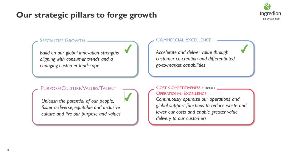 Delivering Sustainable Growth slide image #19