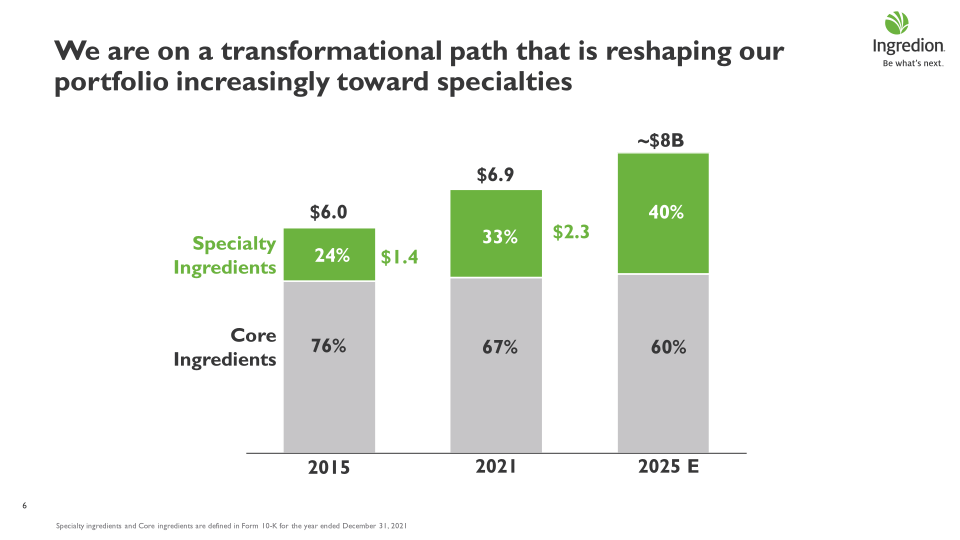 Delivering Sustainable Growth slide image #7