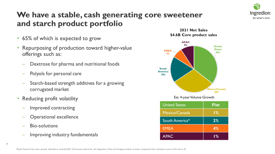 Delivering Sustainable Growth slide image #8