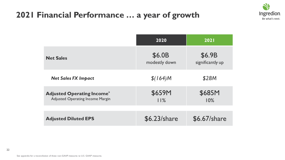 Delivering Sustainable Growth slide image #23