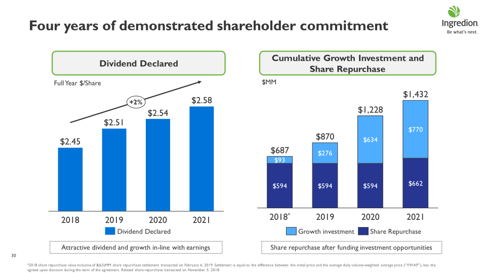 Delivering Sustainable Growth slide image #31