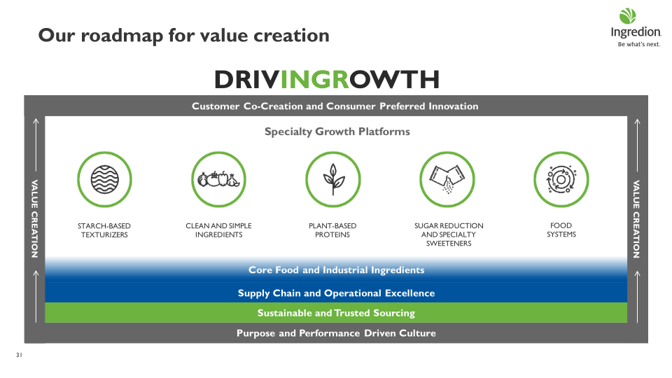 Delivering Sustainable Growth slide image #32