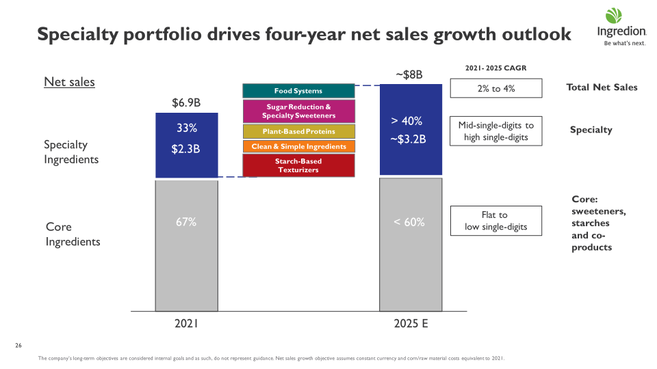 Delivering Sustainable Growth slide image #27