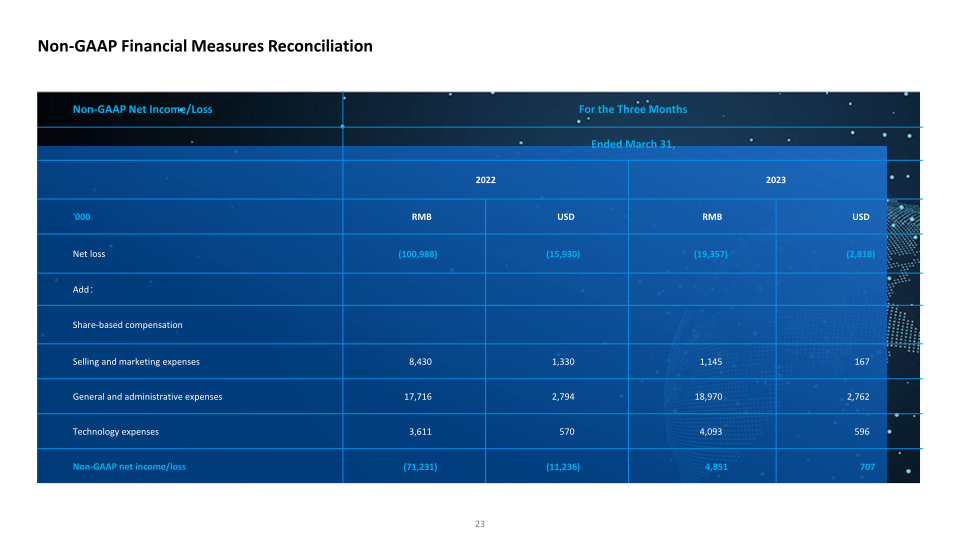 Transcending the Boundaries of Healthcare slide image #24