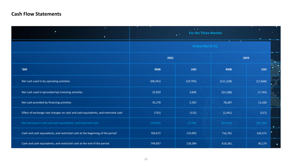 Transcending the Boundaries of Healthcare slide image #23