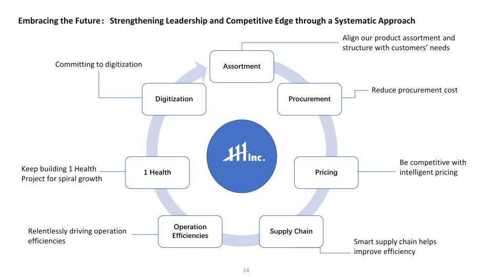 Transcending the Boundaries of Healthcare slide image #15