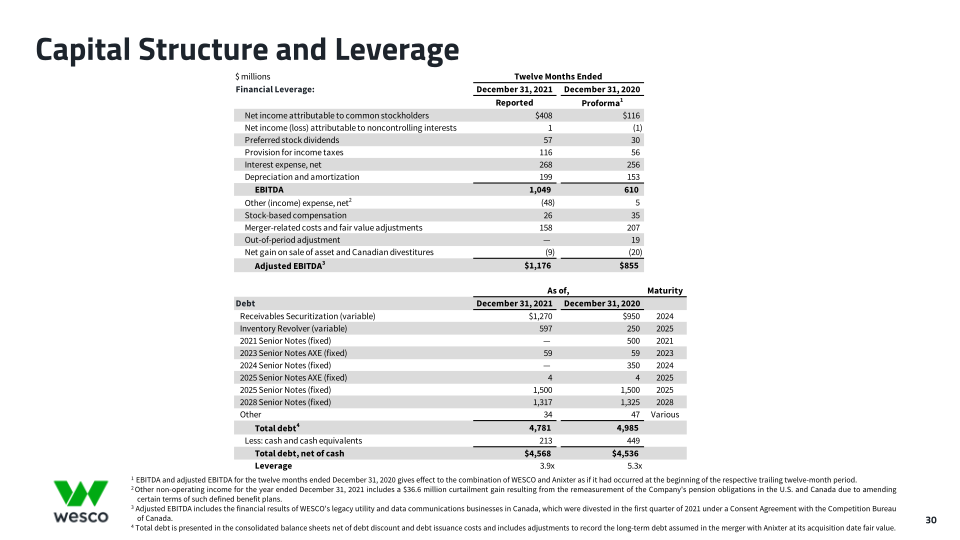 Fourth Quarter 2021 Webcast Presentation  slide image #31